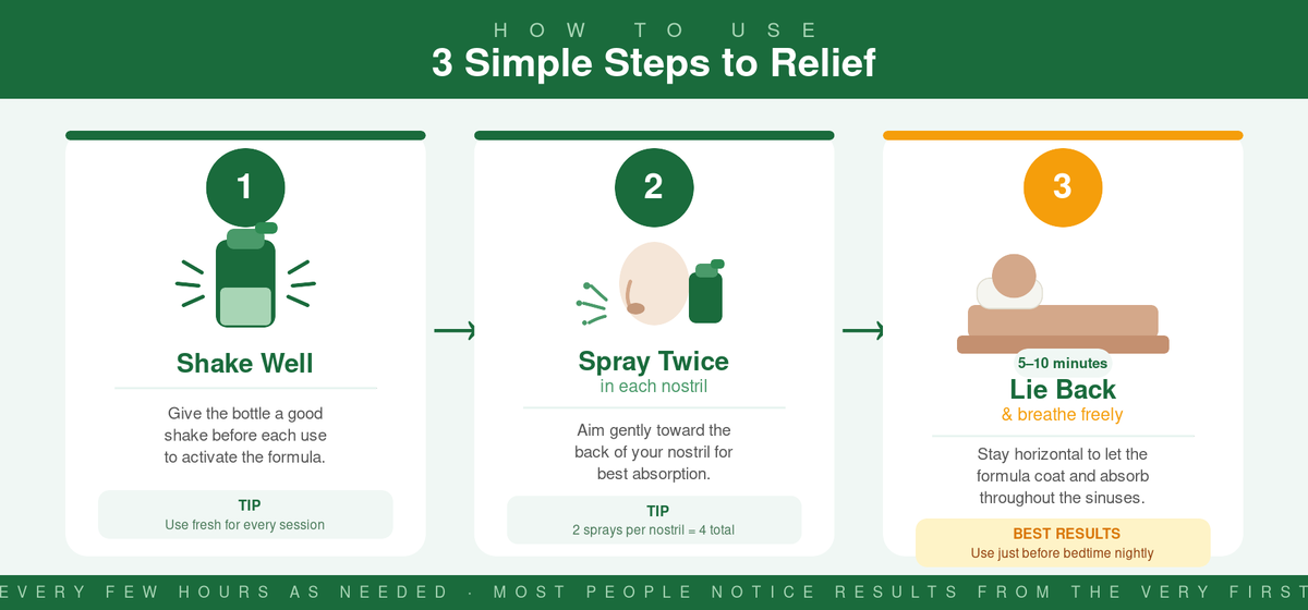 Three easy steps to use Dr. Nick's natural nasal spray