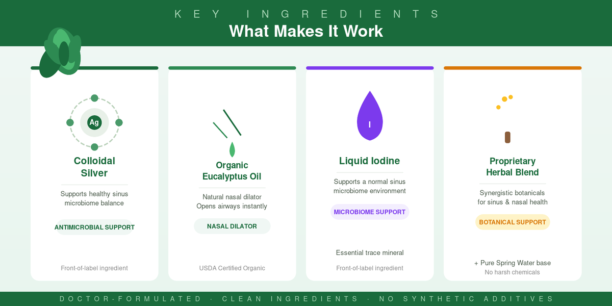 Natural ingredients in Dr. Nick's nasal spray